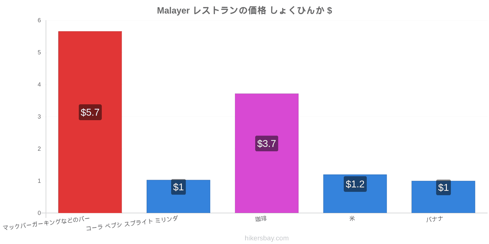 Malayer 価格の変更 hikersbay.com