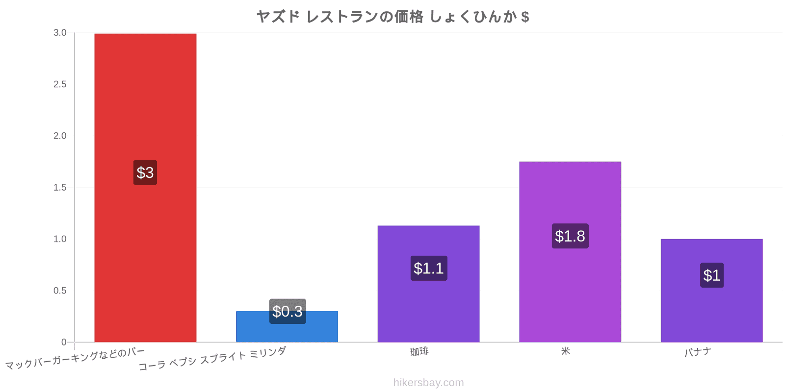 ヤズド 価格の変更 hikersbay.com