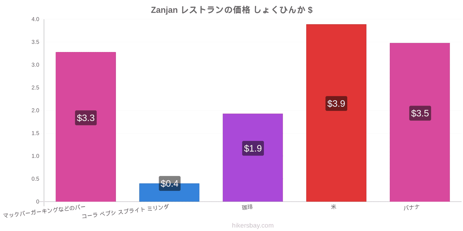 Zanjan 価格の変更 hikersbay.com