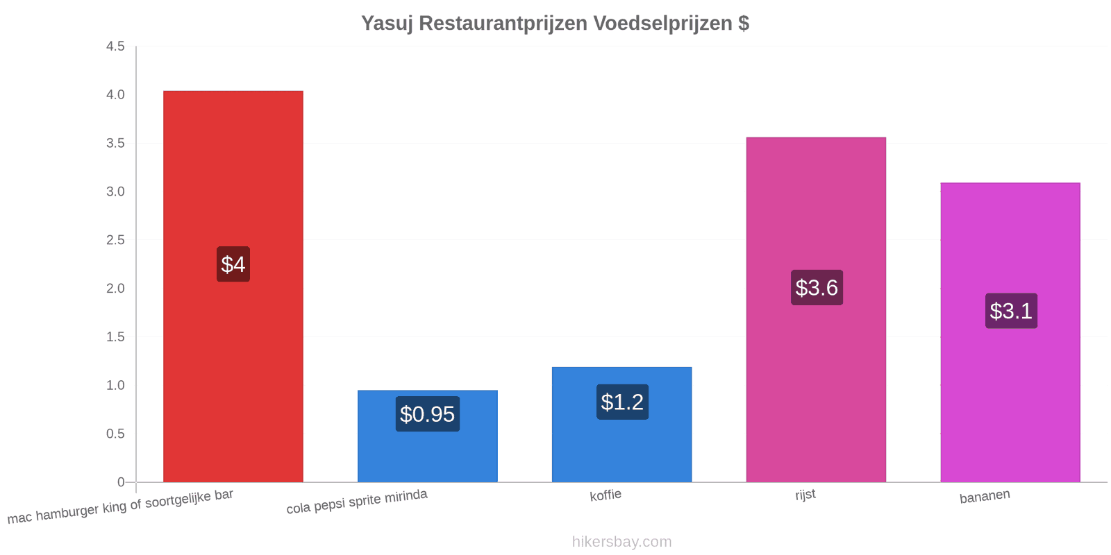 Yasuj prijswijzigingen hikersbay.com