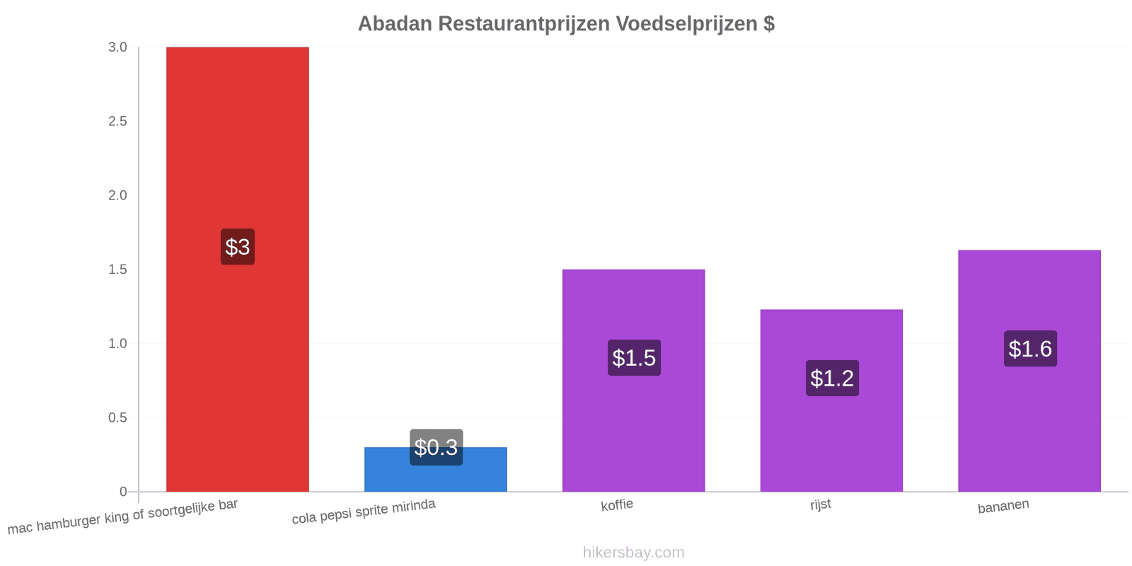 Abadan prijswijzigingen hikersbay.com