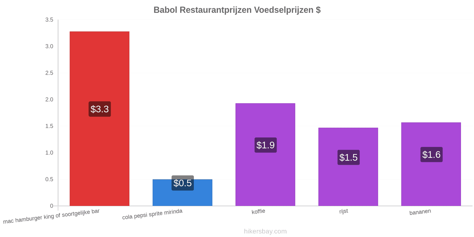 Babol prijswijzigingen hikersbay.com