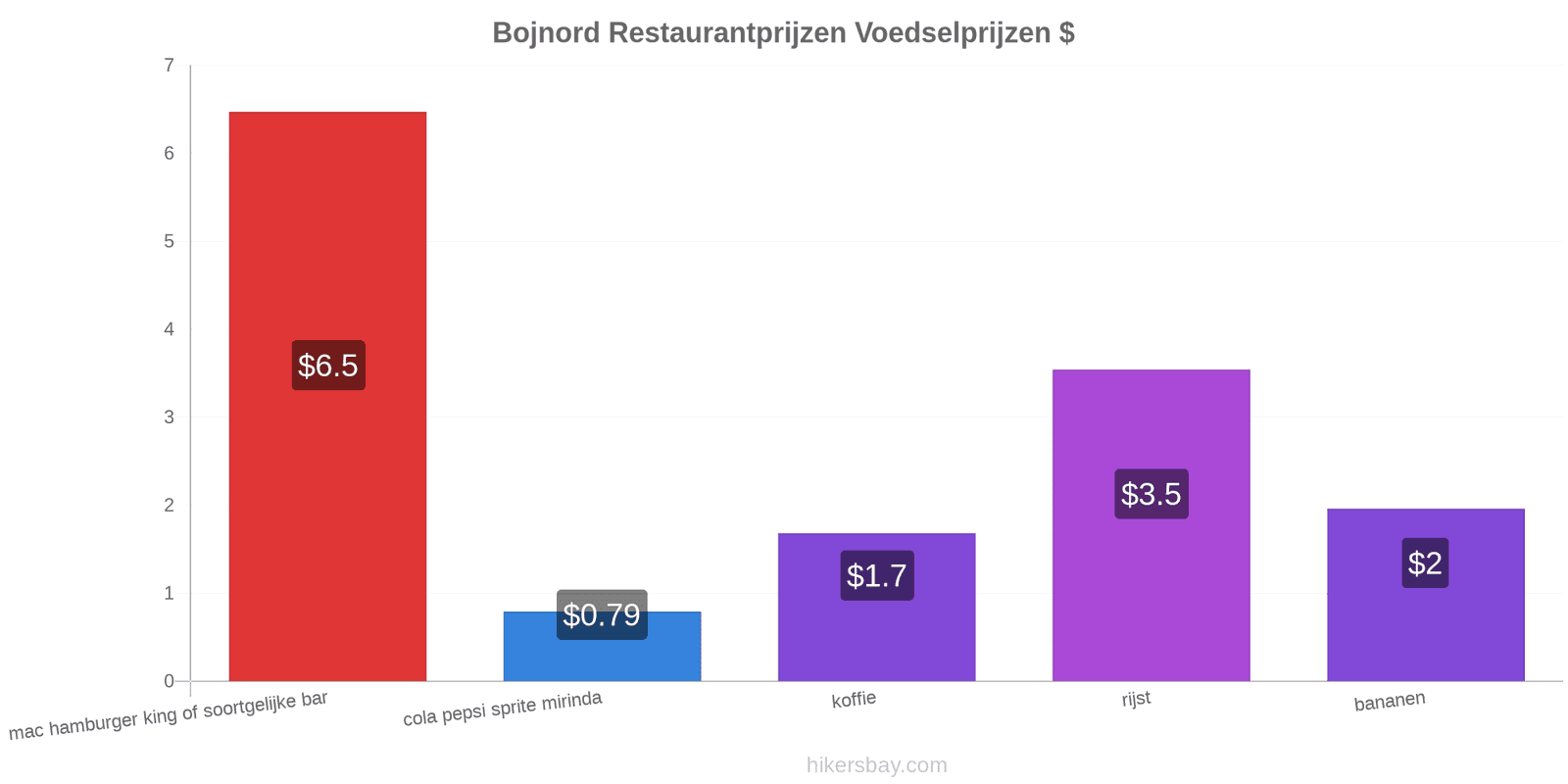 Bojnord prijswijzigingen hikersbay.com