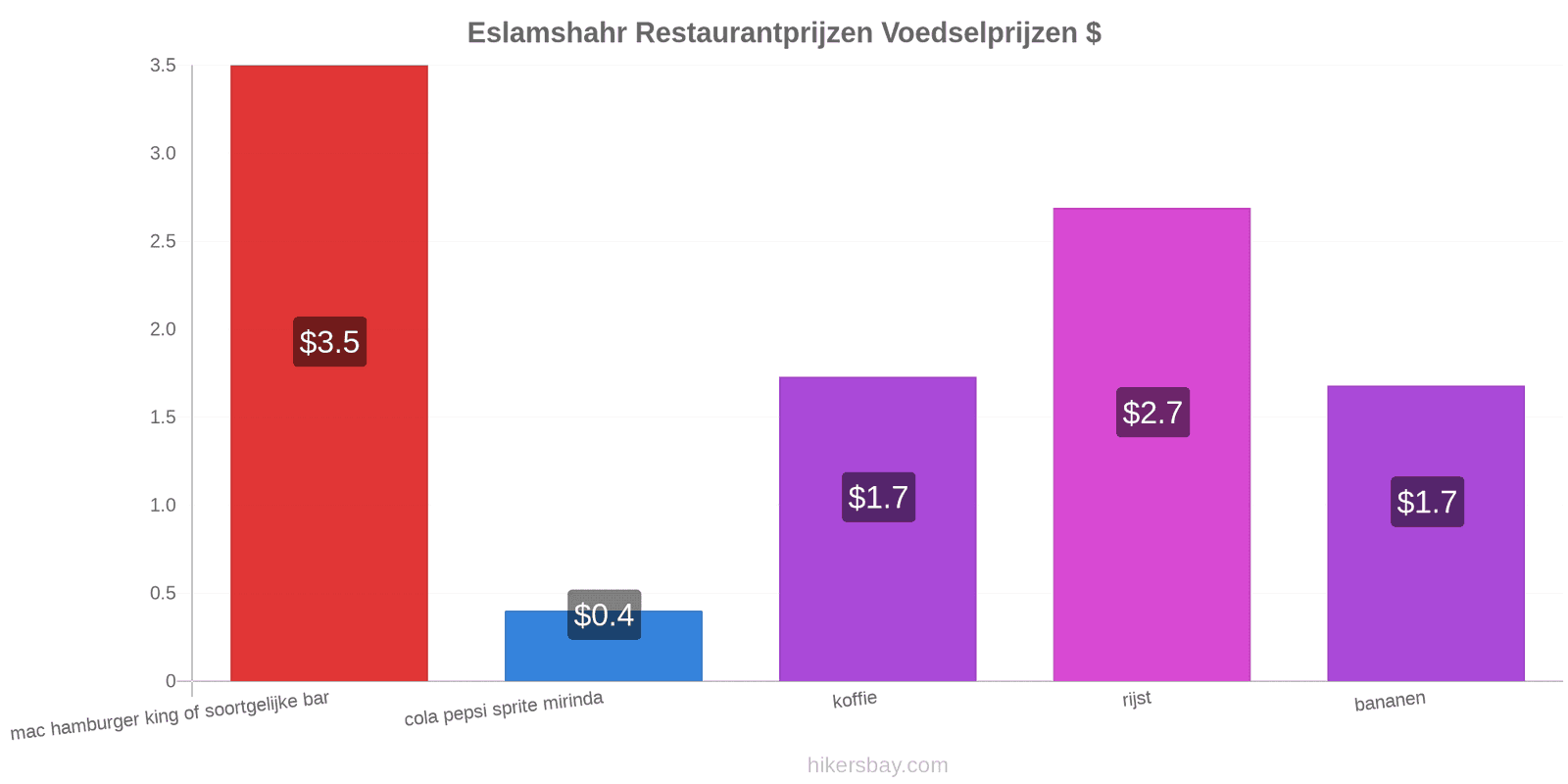 Eslamshahr prijswijzigingen hikersbay.com