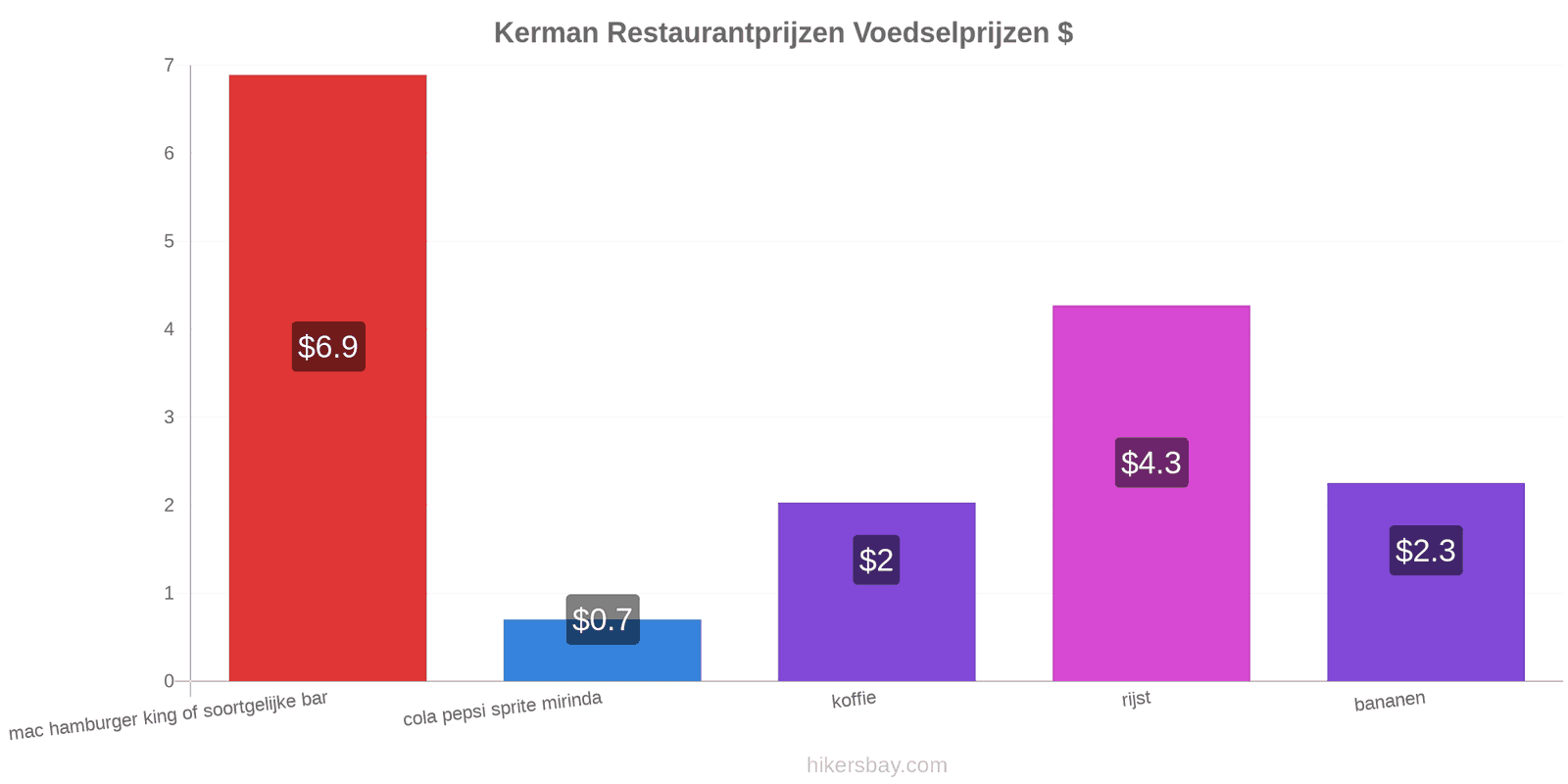 Kerman prijswijzigingen hikersbay.com