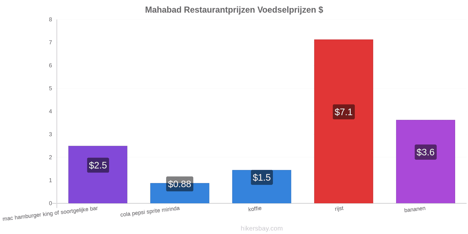 Mahabad prijswijzigingen hikersbay.com