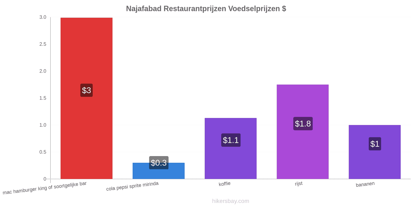 Najafabad prijswijzigingen hikersbay.com