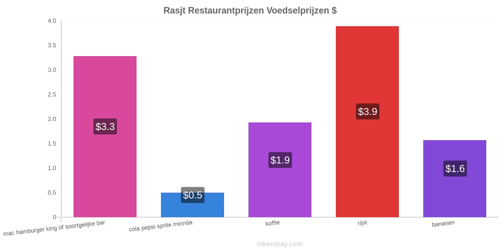 Rasjt prijswijzigingen hikersbay.com