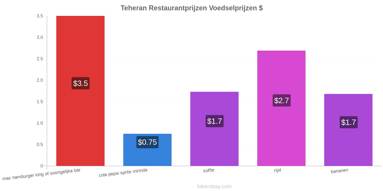 Teheran prijswijzigingen hikersbay.com