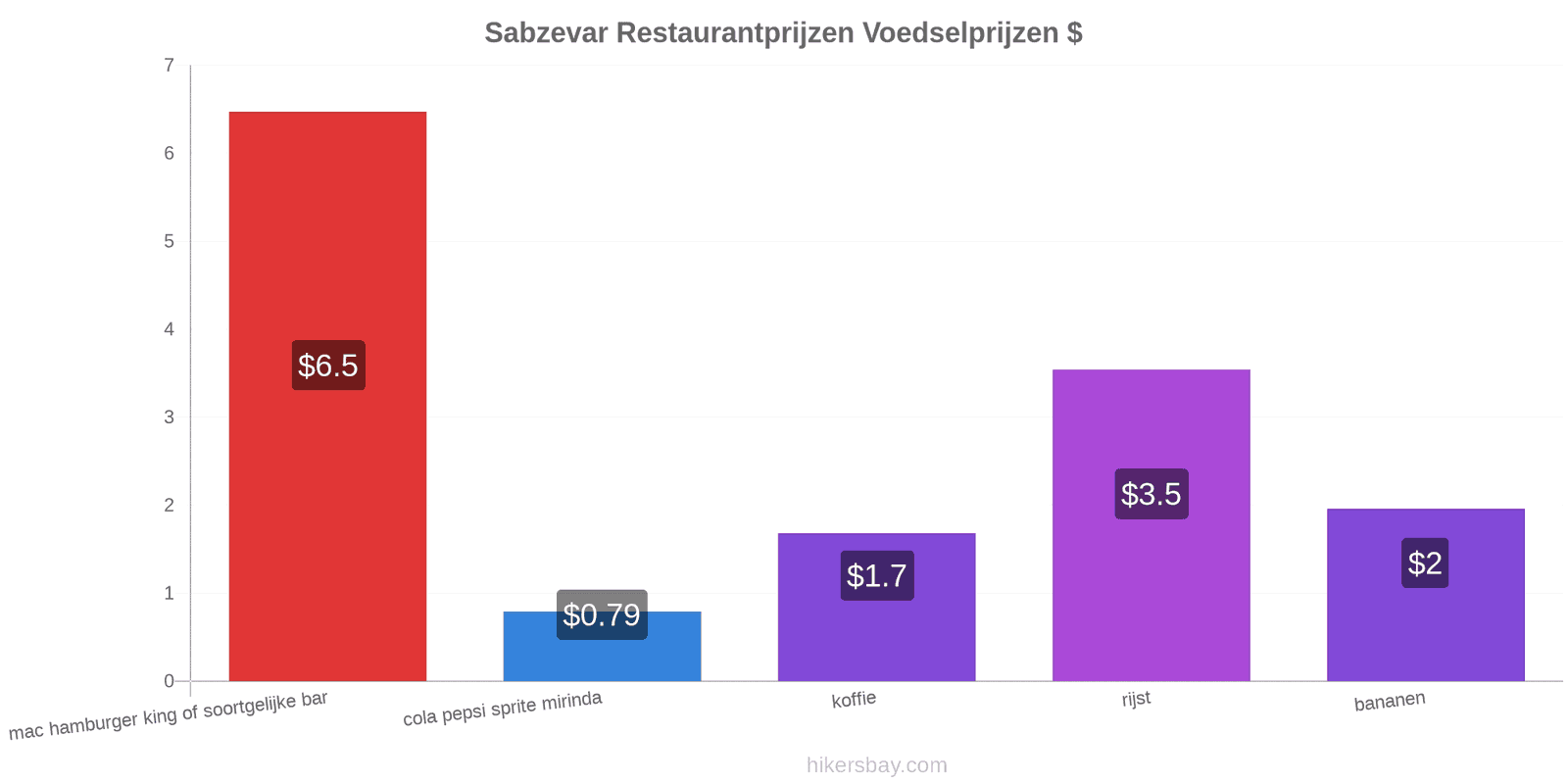 Sabzevar prijswijzigingen hikersbay.com