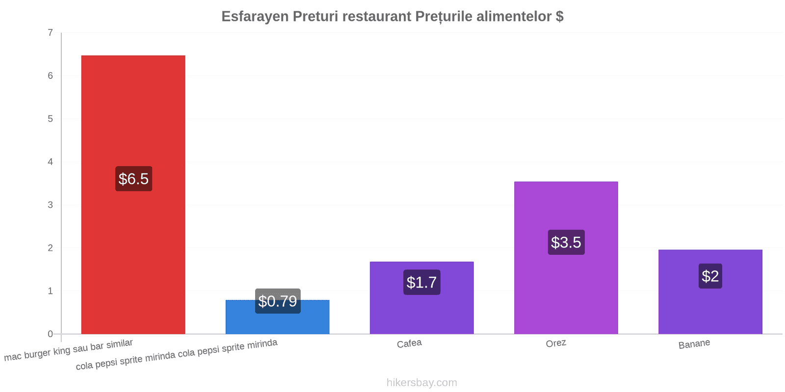 Esfarayen schimbări de prețuri hikersbay.com