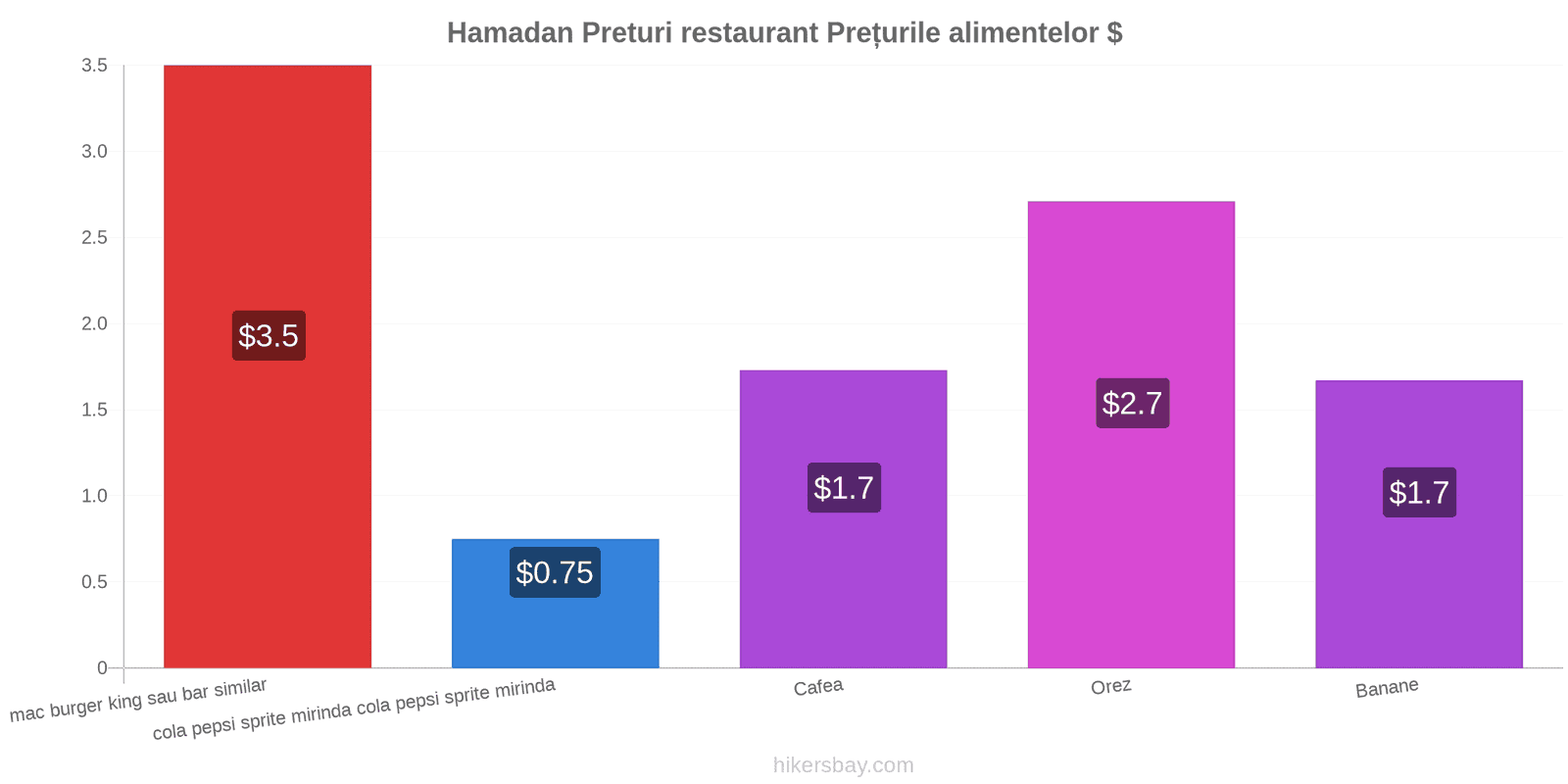 Hamadan schimbări de prețuri hikersbay.com