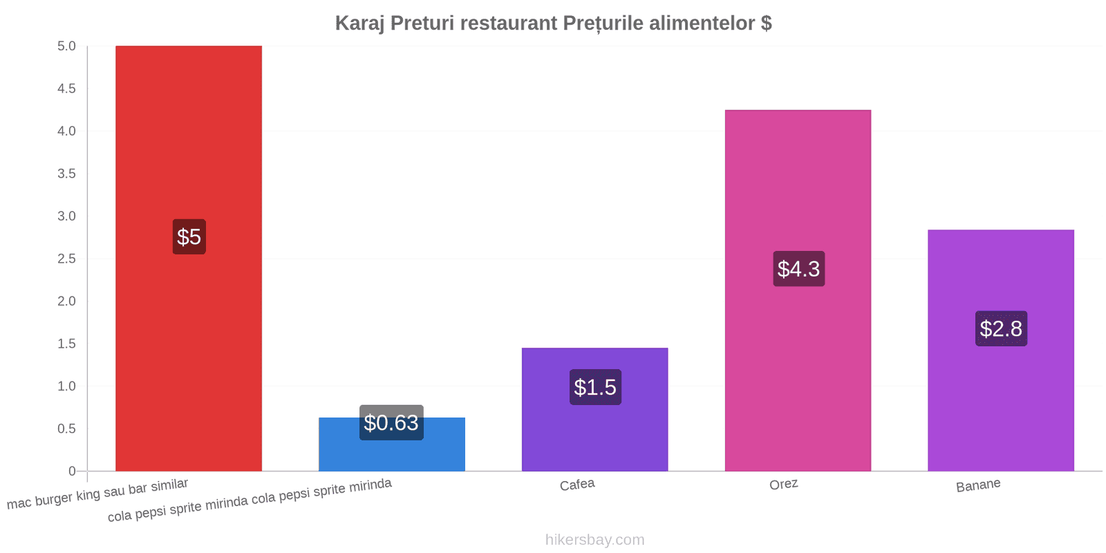 Karaj schimbări de prețuri hikersbay.com