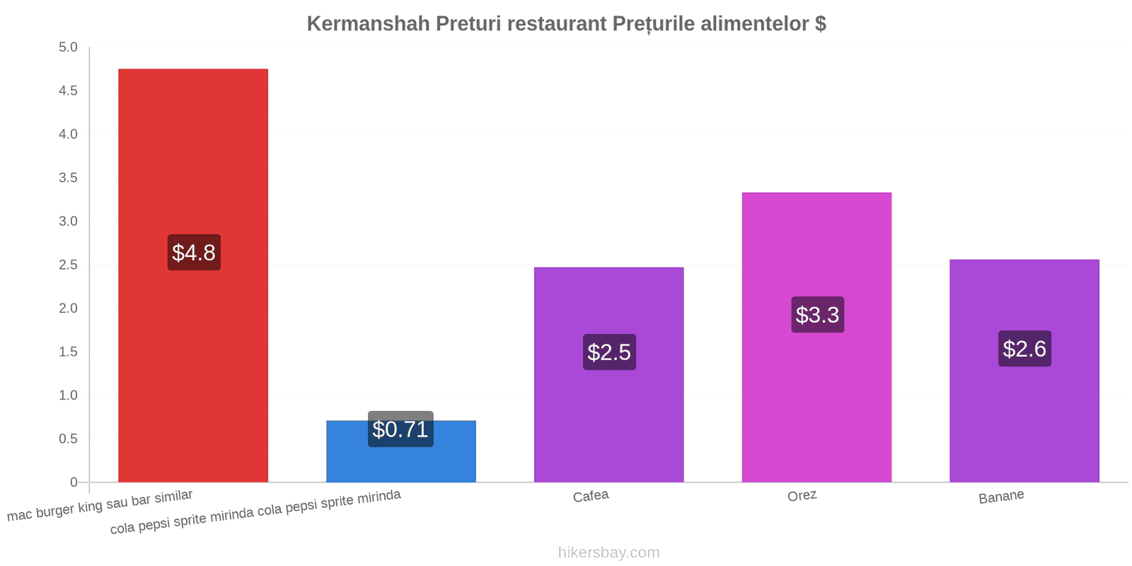 Kermanshah schimbări de prețuri hikersbay.com