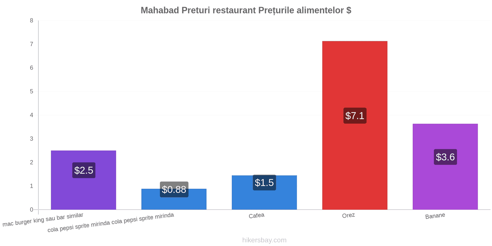 Mahabad schimbări de prețuri hikersbay.com