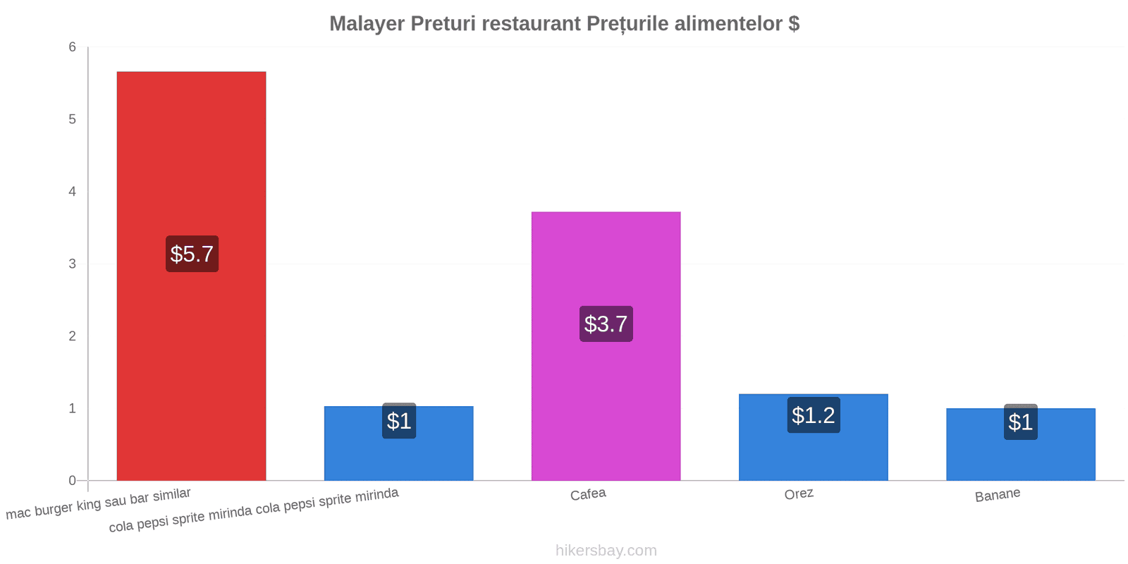 Malayer schimbări de prețuri hikersbay.com