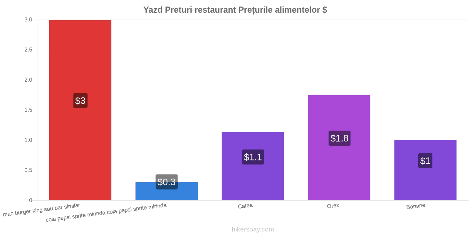 Yazd schimbări de prețuri hikersbay.com