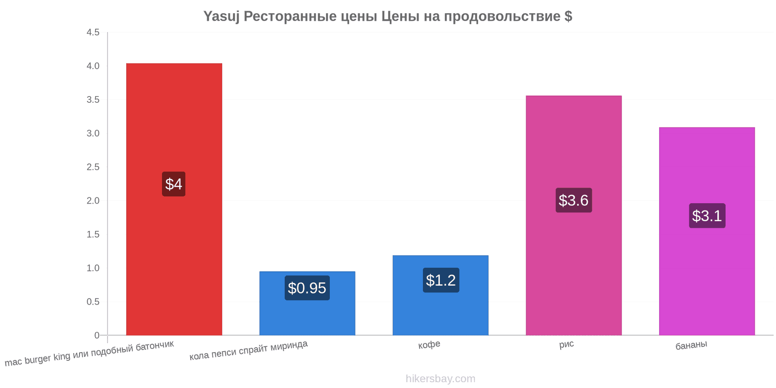 Yasuj изменения цен hikersbay.com