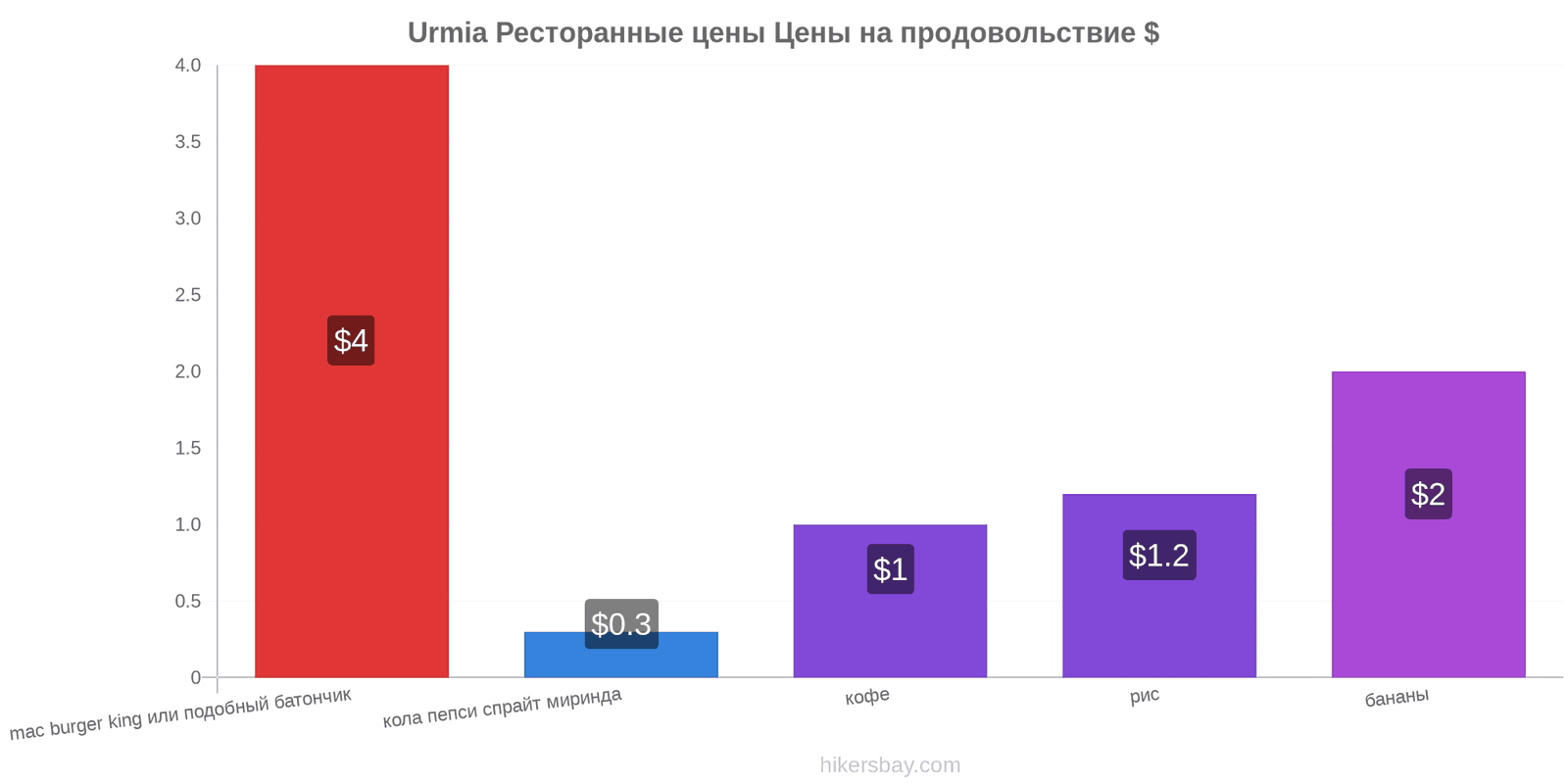 Urmia изменения цен hikersbay.com