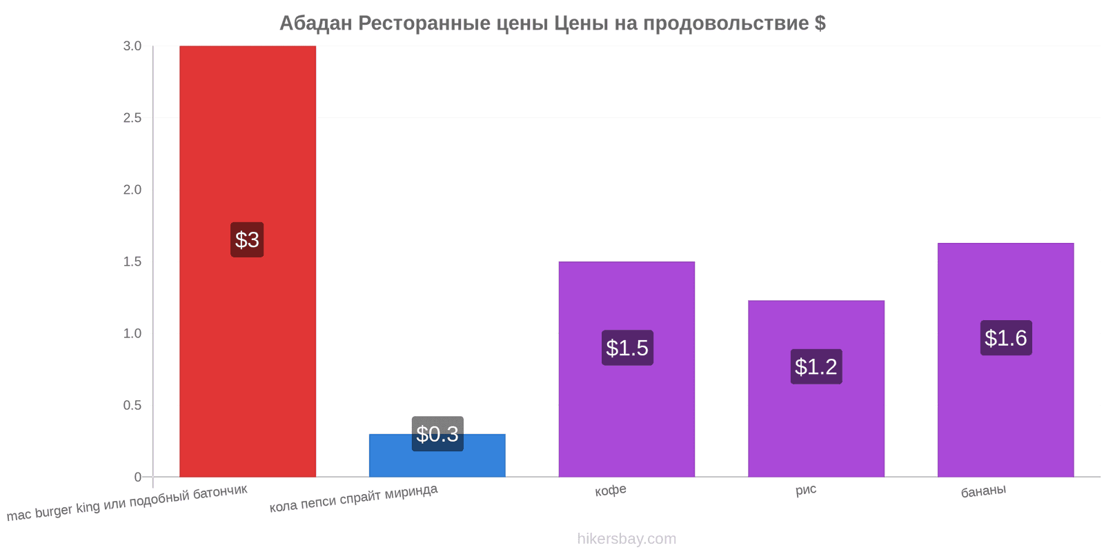 Абадан изменения цен hikersbay.com