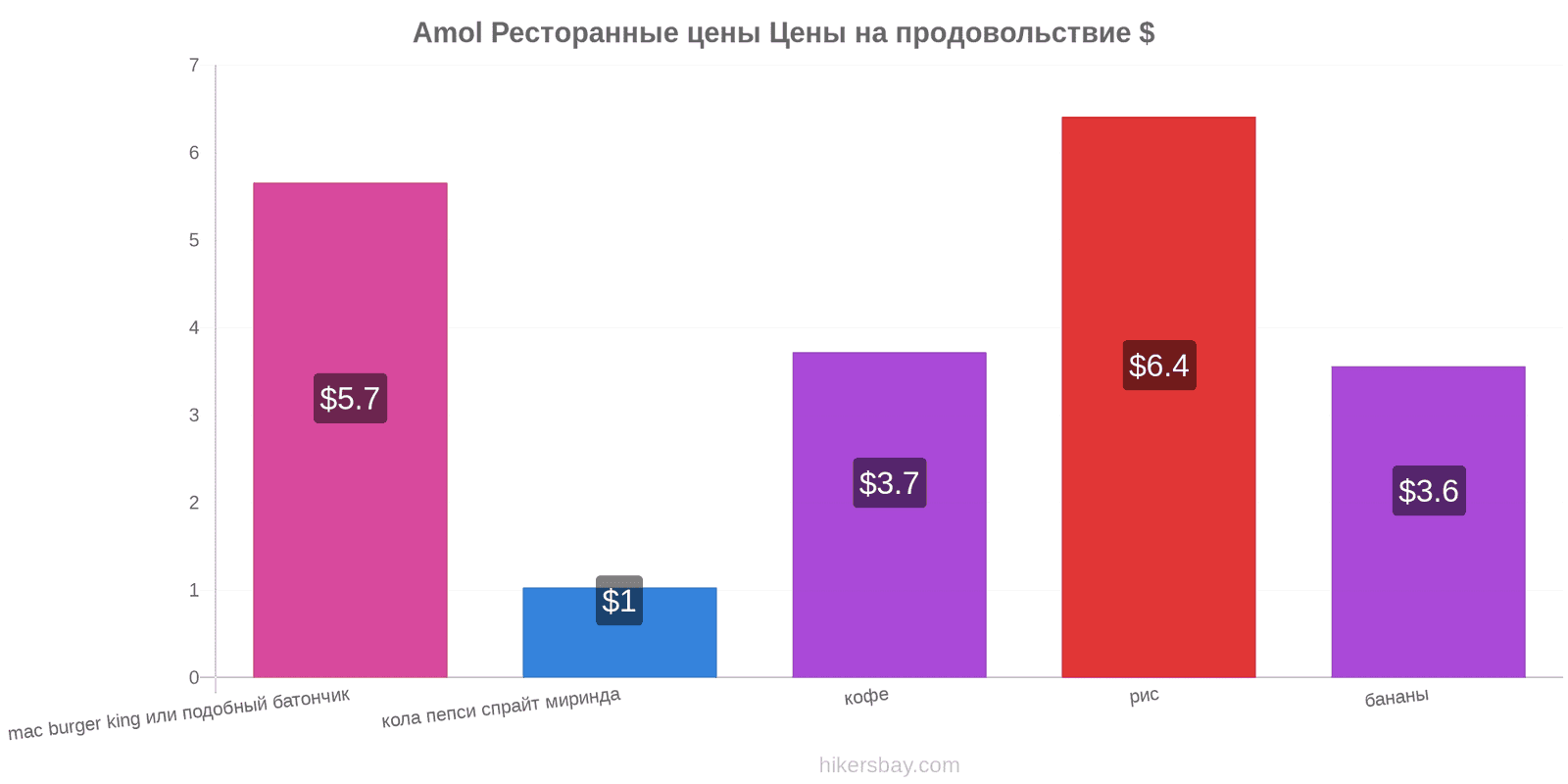 Amol изменения цен hikersbay.com