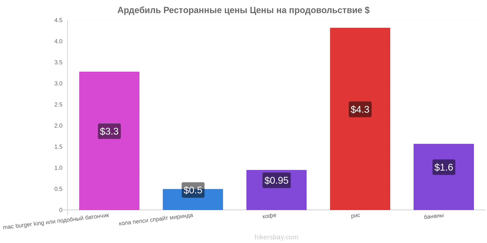 Ардебиль изменения цен hikersbay.com