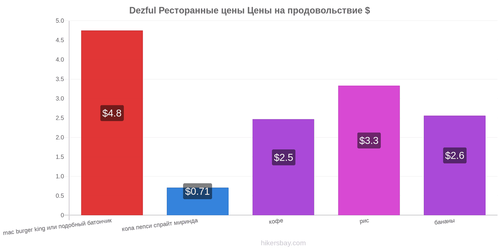 Dezful изменения цен hikersbay.com