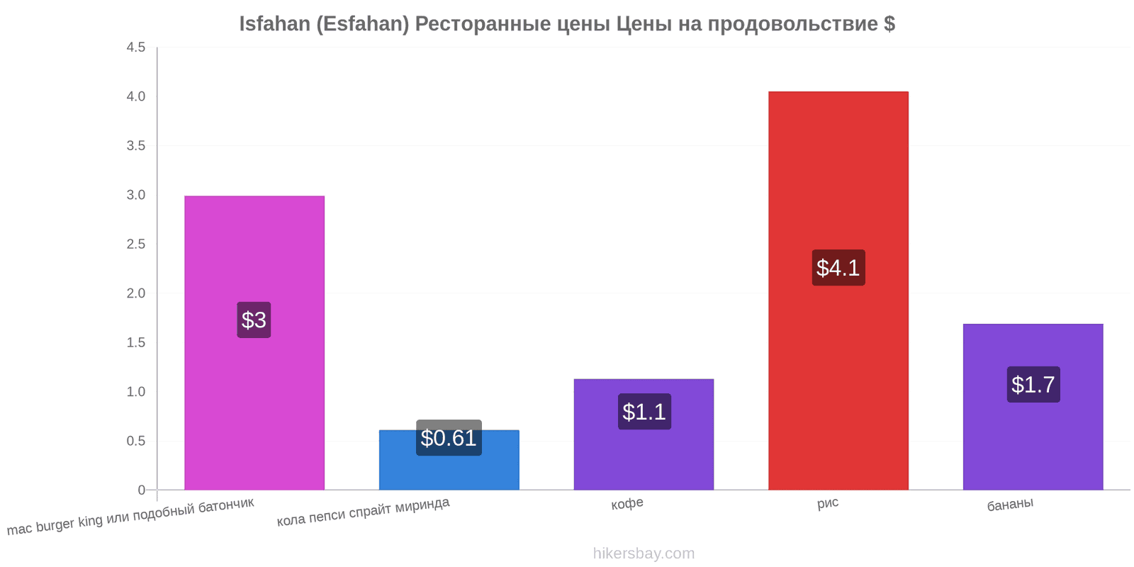 Isfahan (Esfahan) изменения цен hikersbay.com