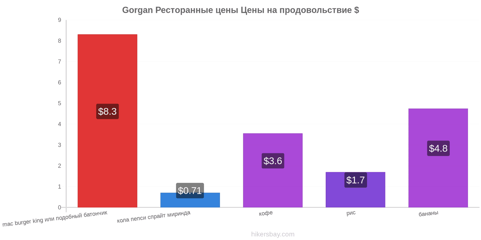 Gorgan изменения цен hikersbay.com