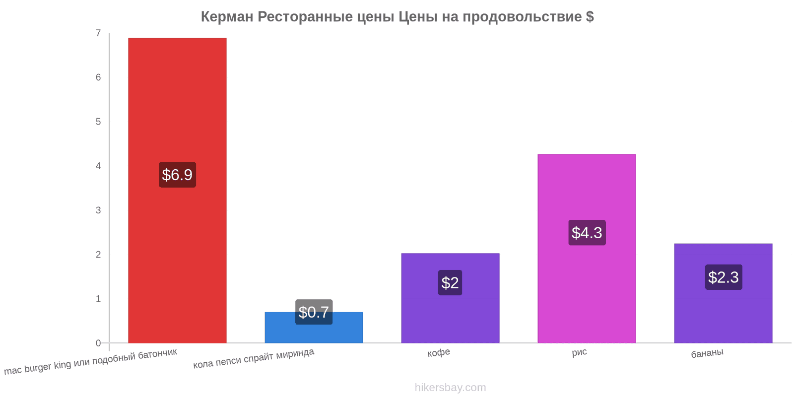 Керман изменения цен hikersbay.com