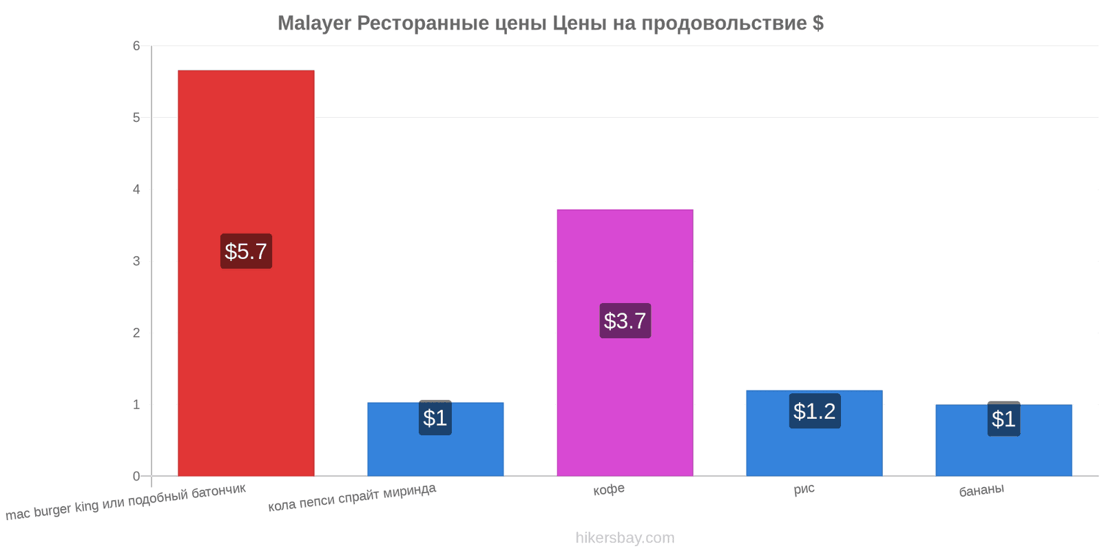 Malayer изменения цен hikersbay.com