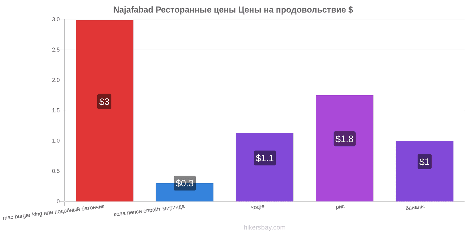 Najafabad изменения цен hikersbay.com