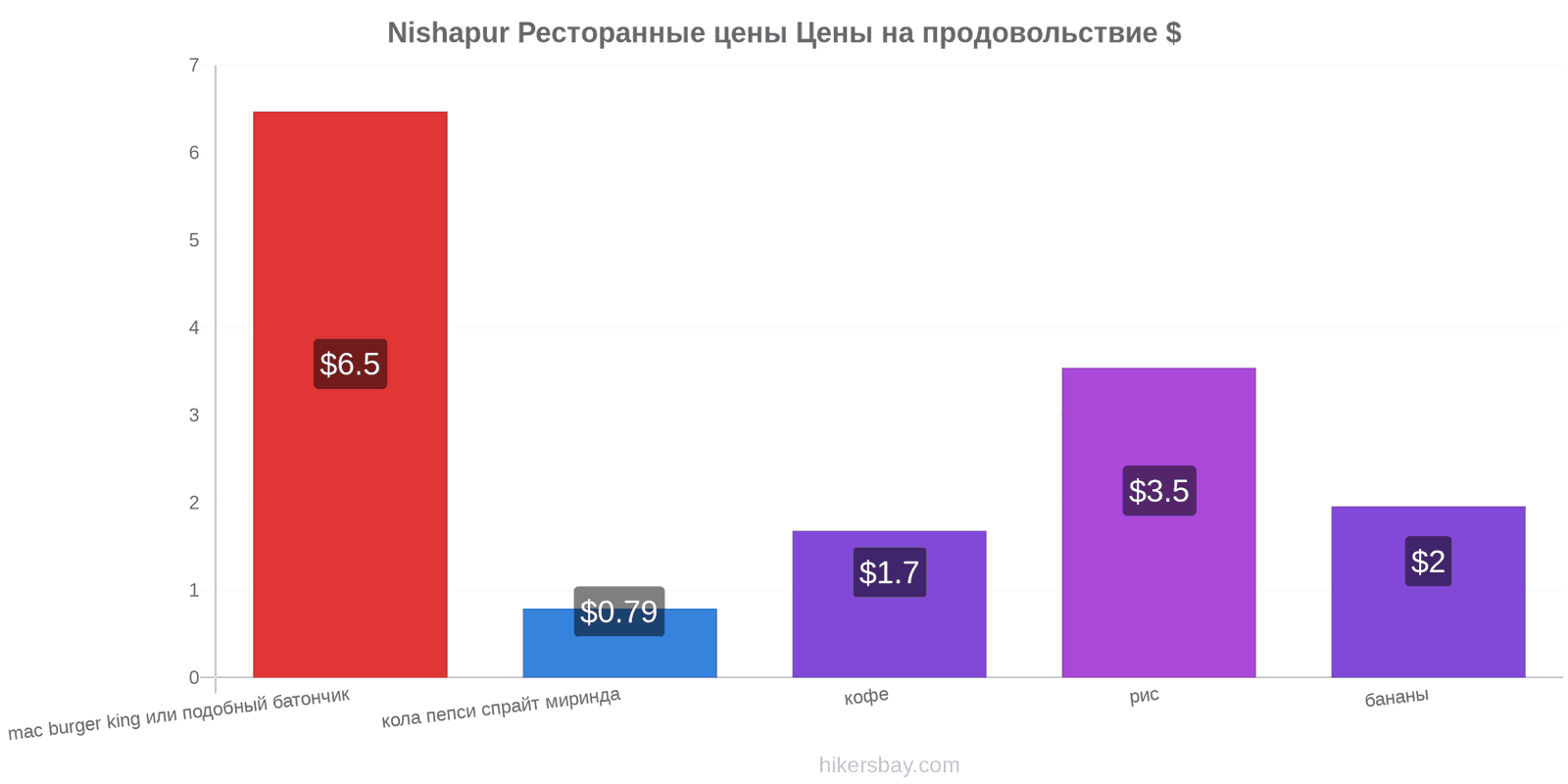 Nishapur изменения цен hikersbay.com