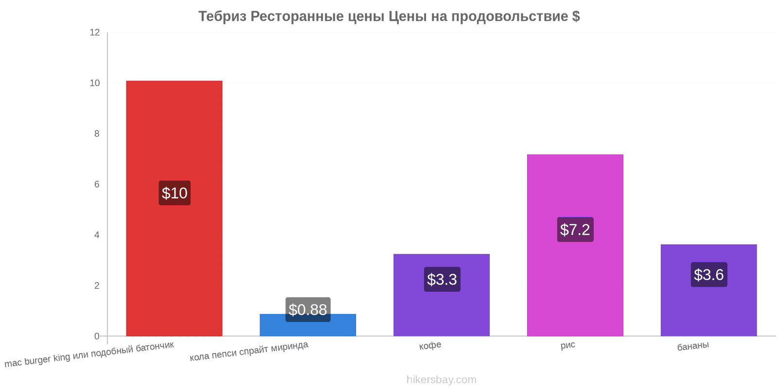 Тебриз изменения цен hikersbay.com