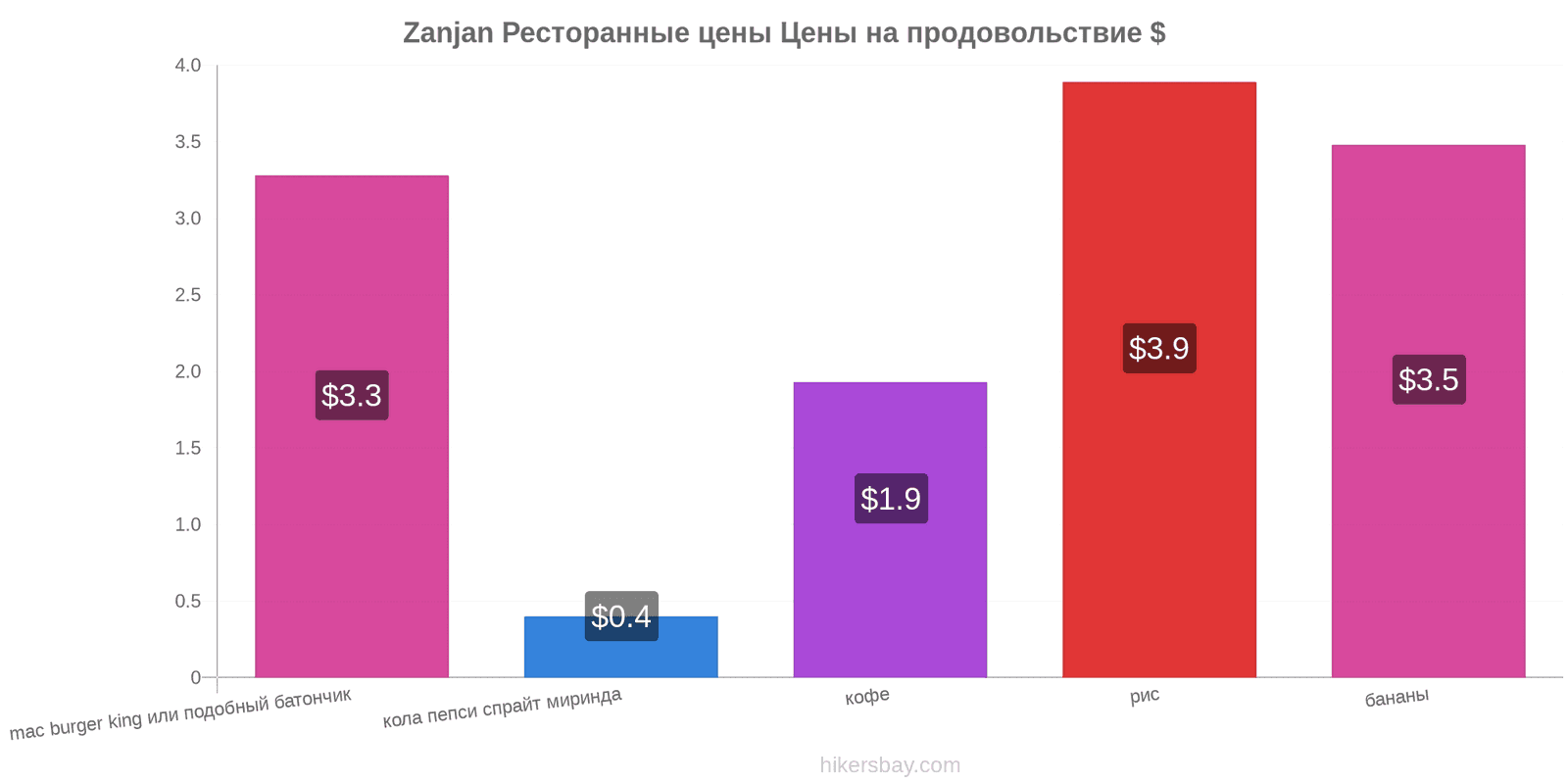 Zanjan изменения цен hikersbay.com