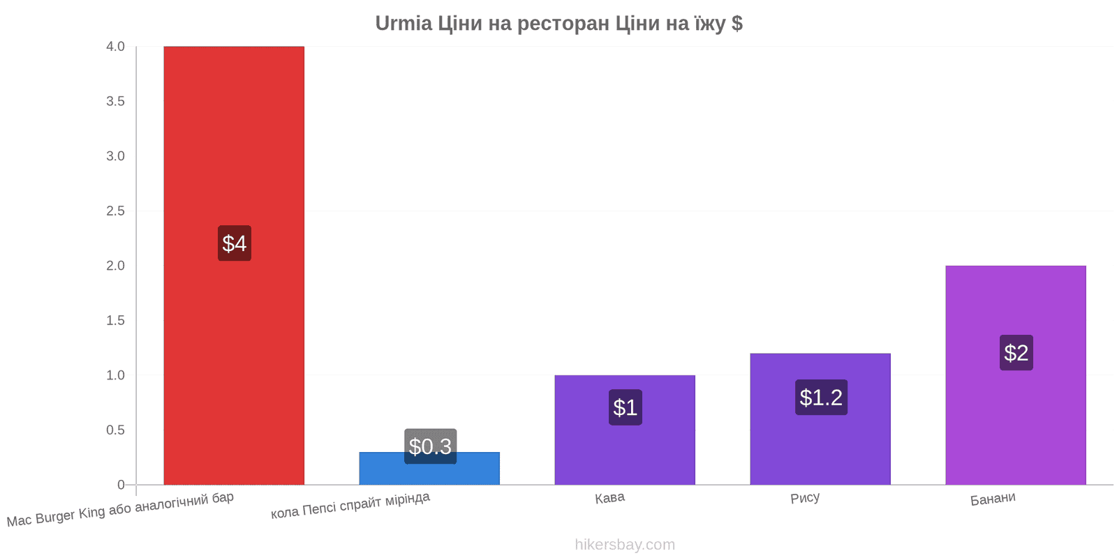 Urmia зміни цін hikersbay.com