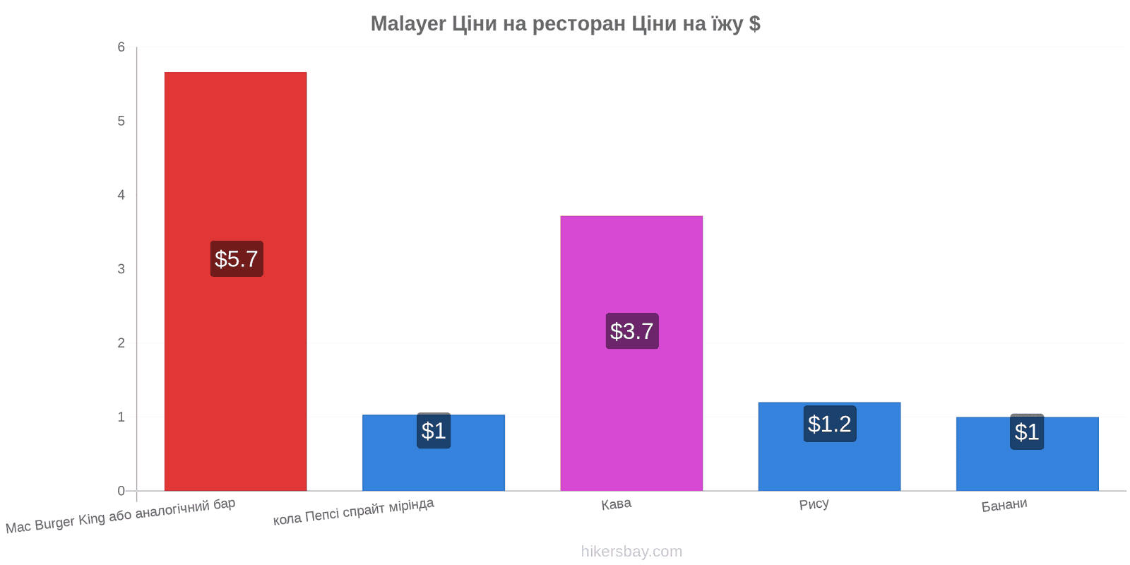 Malayer зміни цін hikersbay.com