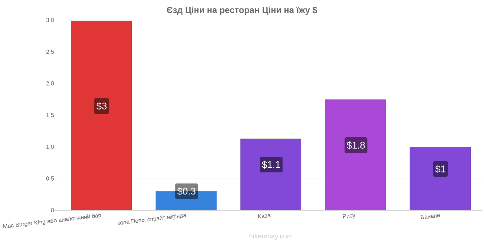 Єзд зміни цін hikersbay.com