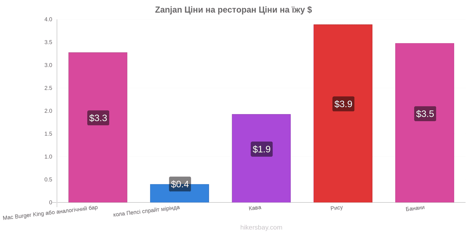 Zanjan зміни цін hikersbay.com