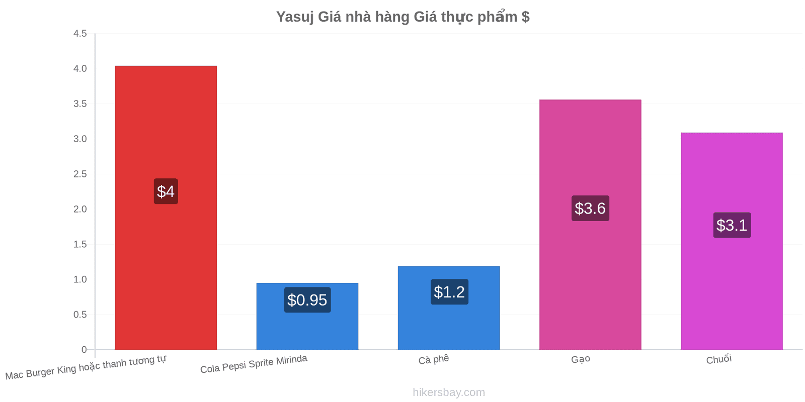 Yasuj thay đổi giá cả hikersbay.com