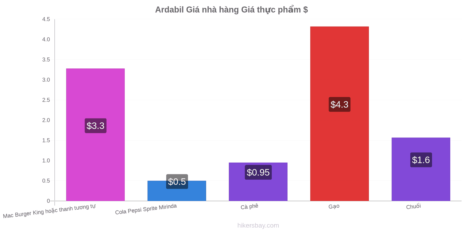 Ardabil thay đổi giá cả hikersbay.com