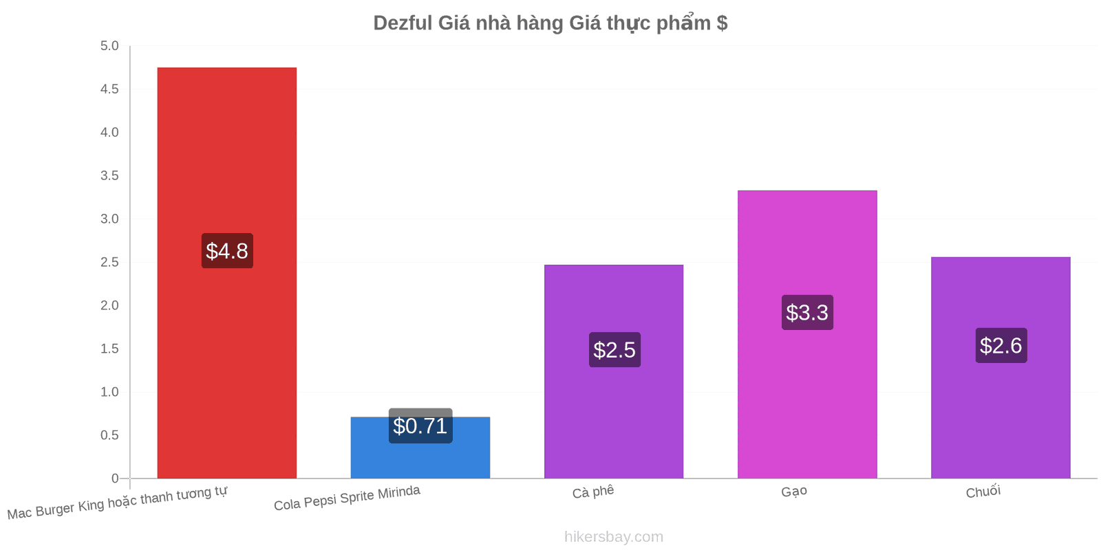 Dezful thay đổi giá cả hikersbay.com