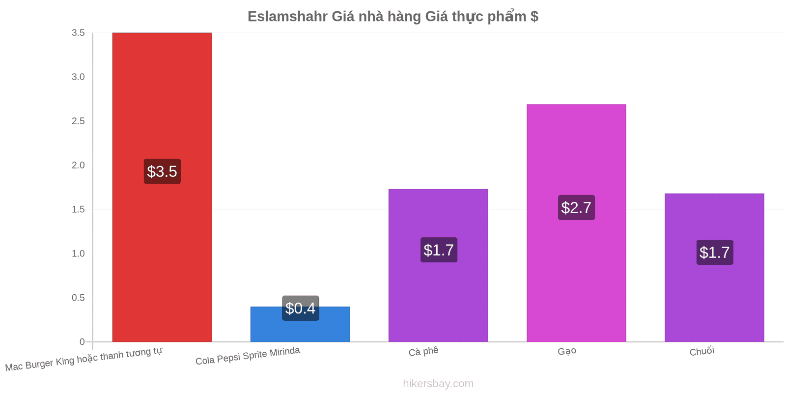 Eslamshahr thay đổi giá cả hikersbay.com