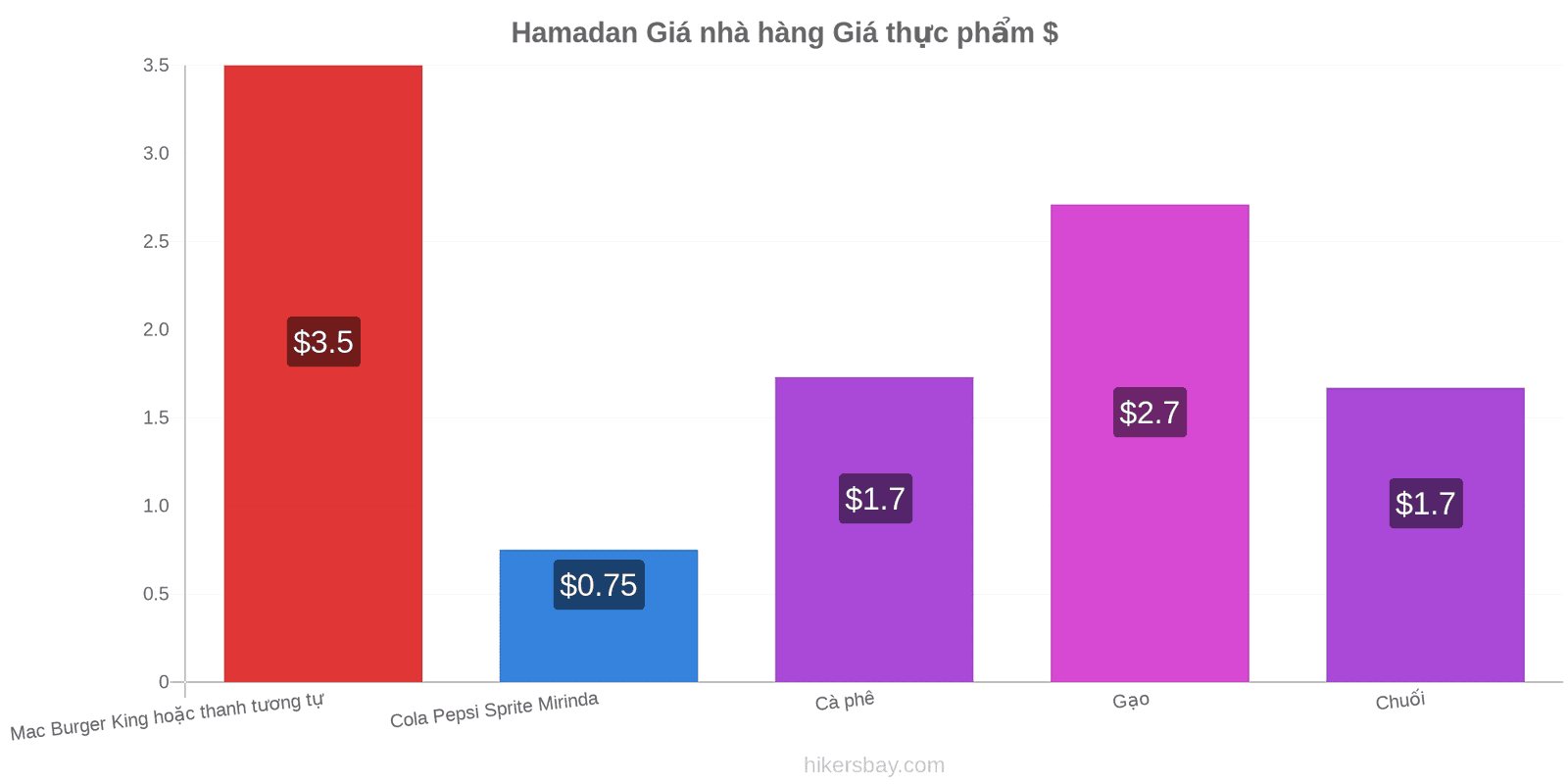 Hamadan thay đổi giá cả hikersbay.com