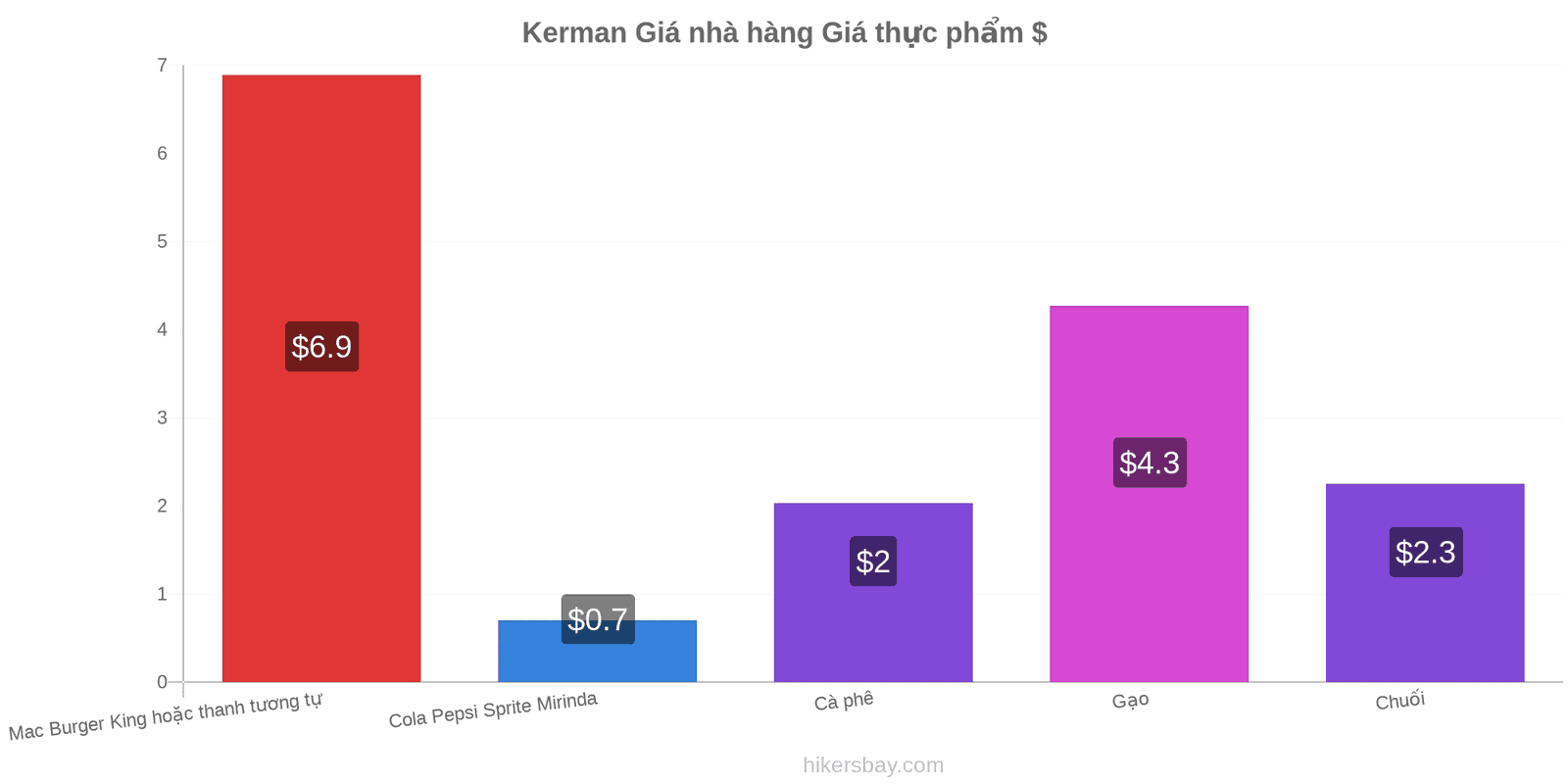 Kerman thay đổi giá cả hikersbay.com