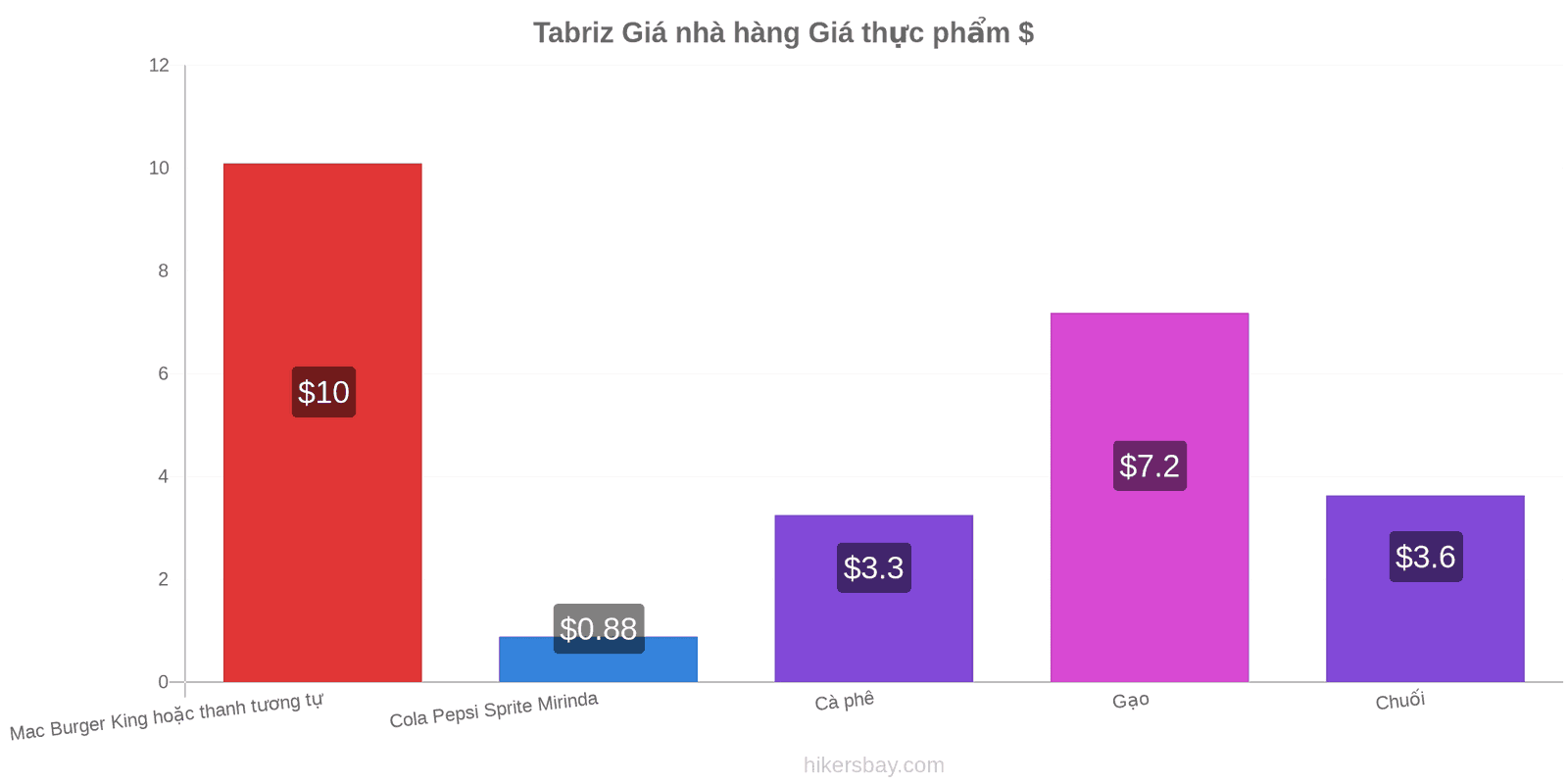 Tabriz thay đổi giá cả hikersbay.com