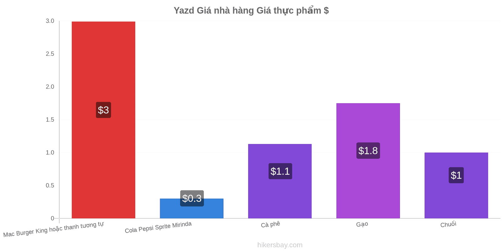 Yazd thay đổi giá cả hikersbay.com