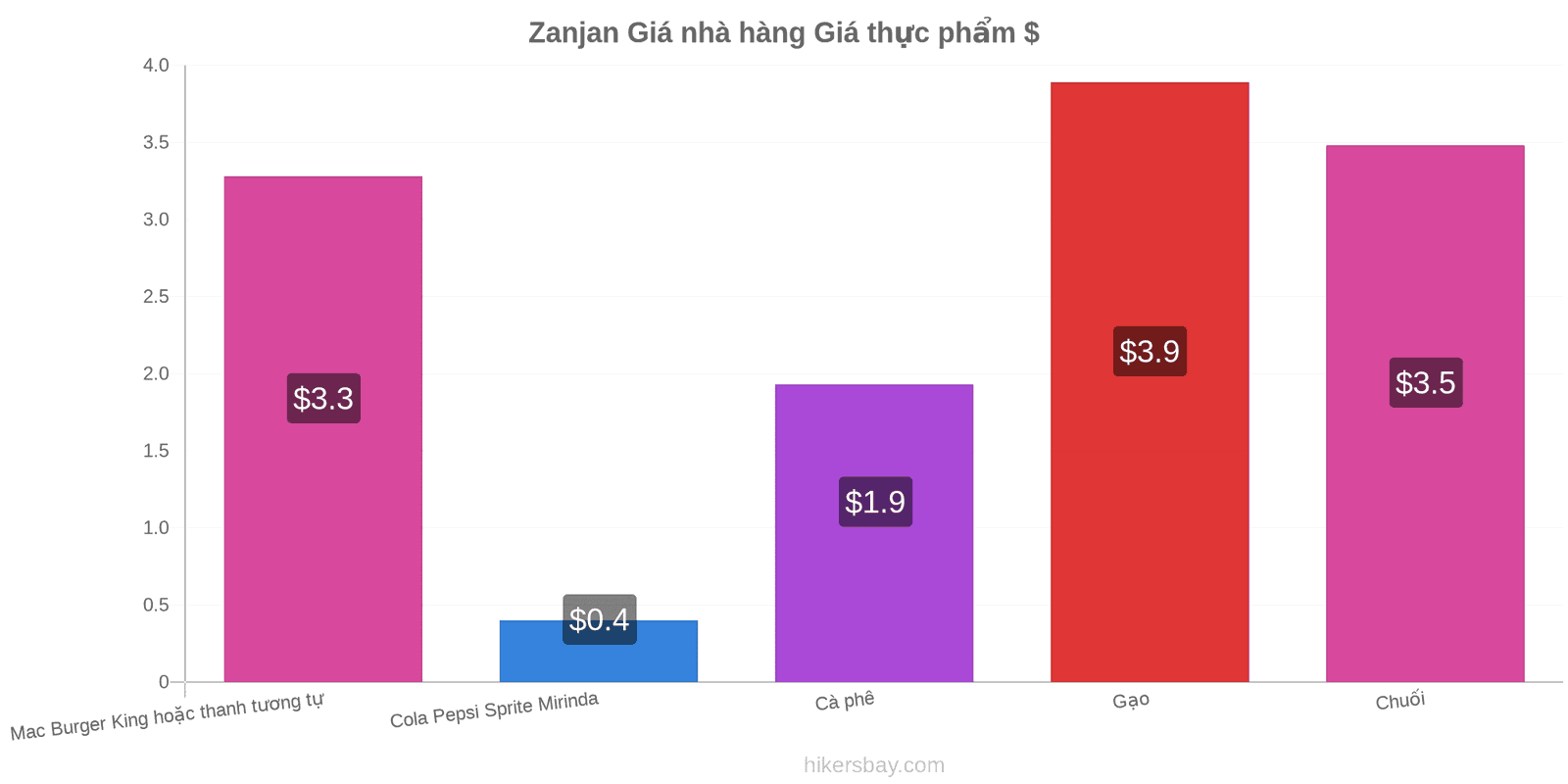 Zanjan thay đổi giá cả hikersbay.com