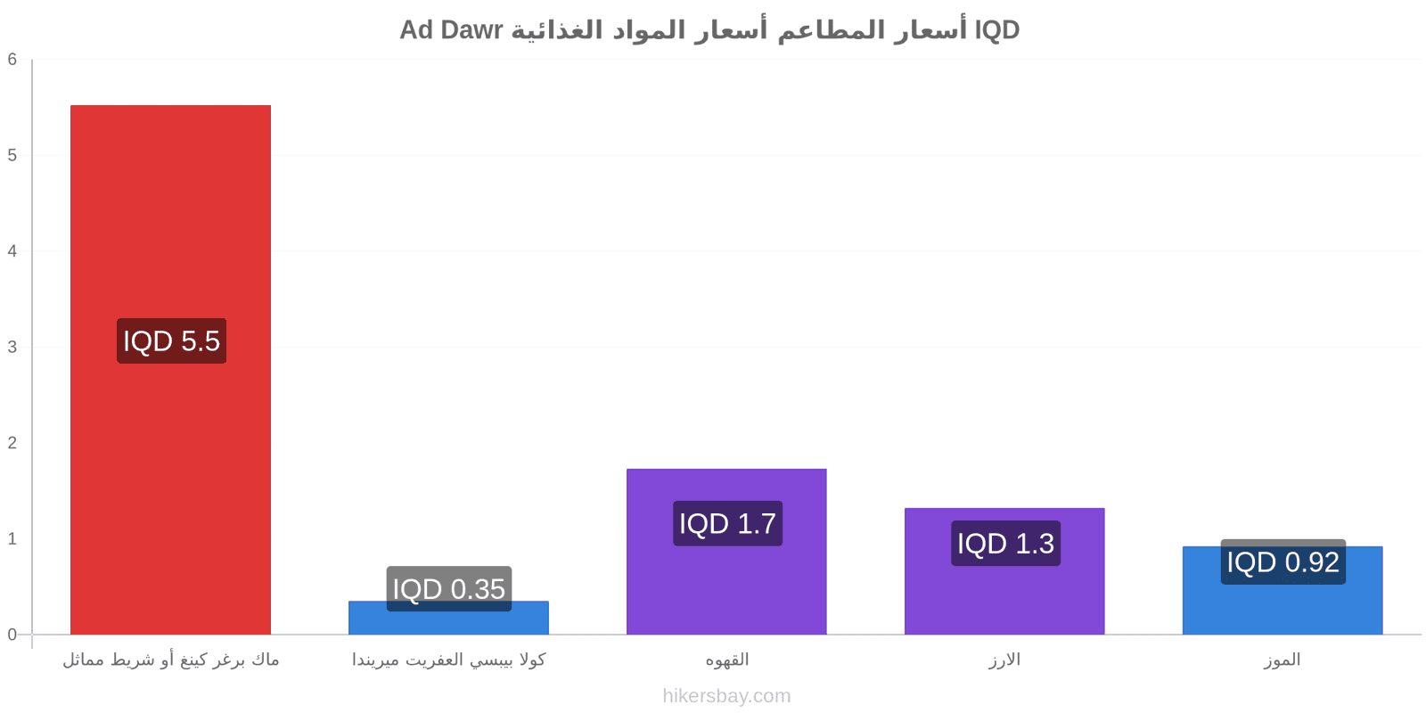 Ad Dawr تغييرات الأسعار hikersbay.com