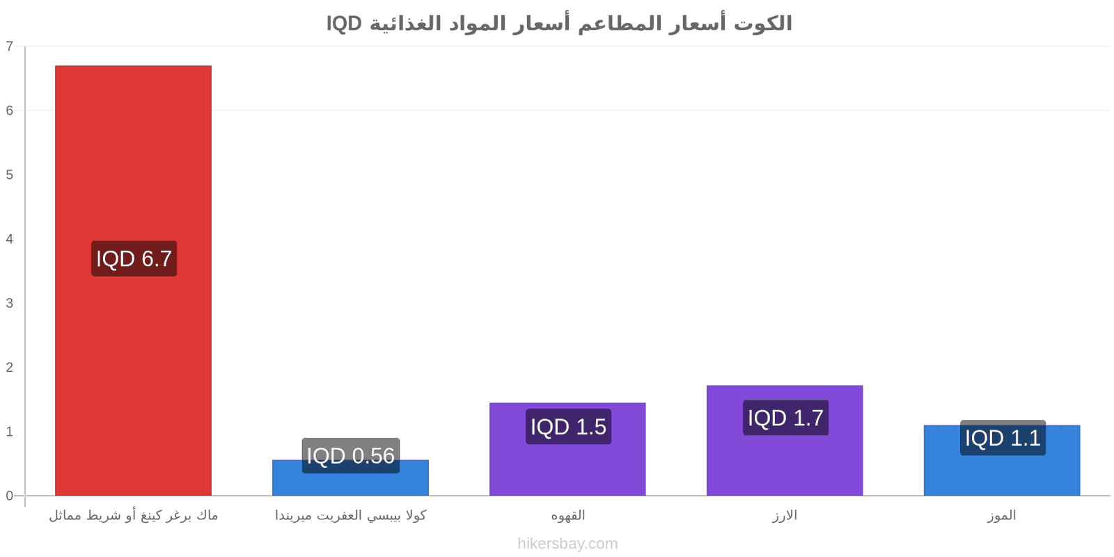 الكوت تغييرات الأسعار hikersbay.com